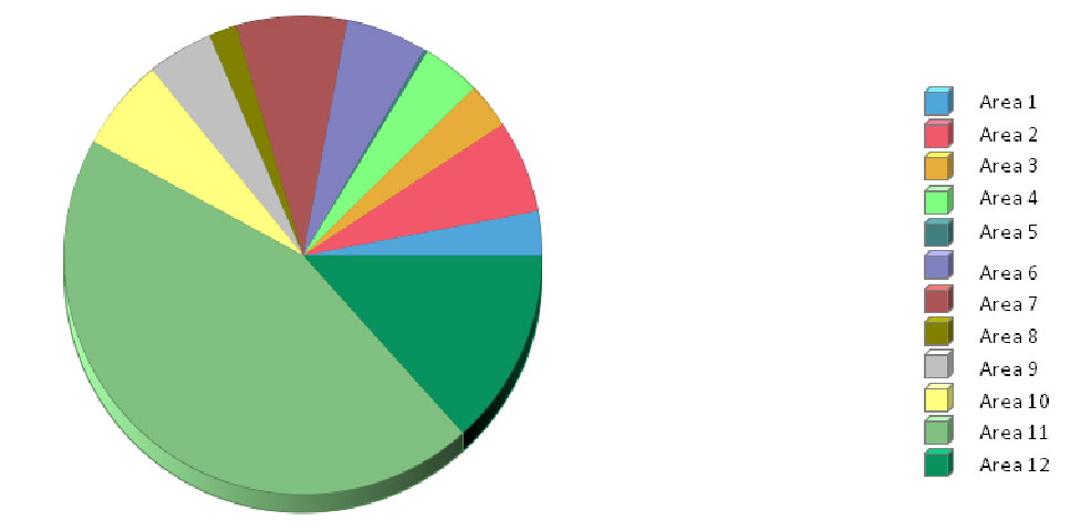 Osram - electricity consumption for each manufacturing area 